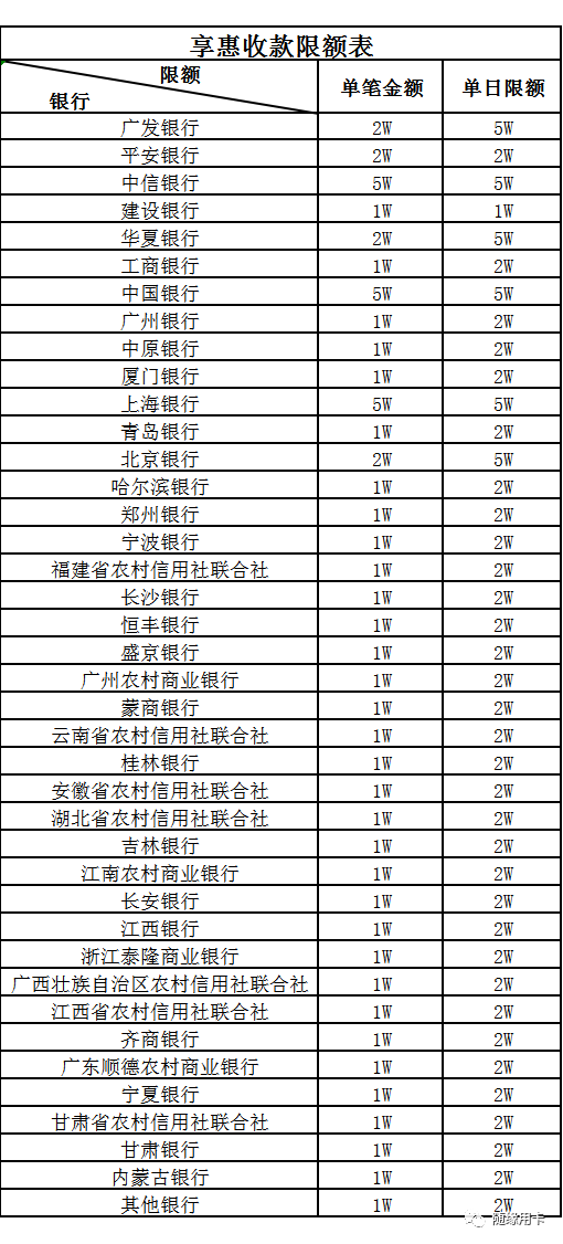 合利宝享惠刷卡限额表