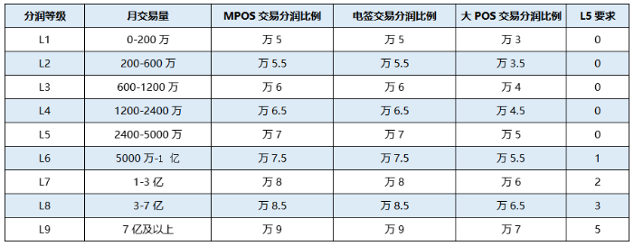 合利宝屹掌柜APP市场代理政策